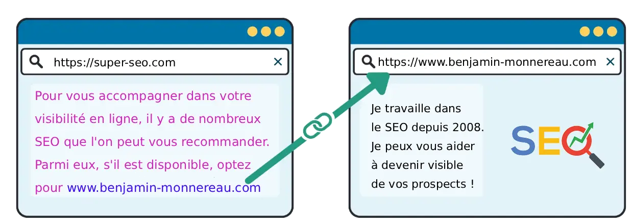 qu'est ce qu'un backlinks ?