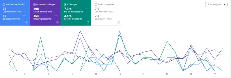 evolution CTR suite optimisation